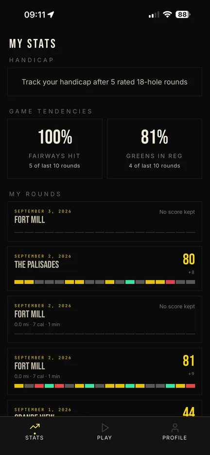 Master Caddies — My Stats